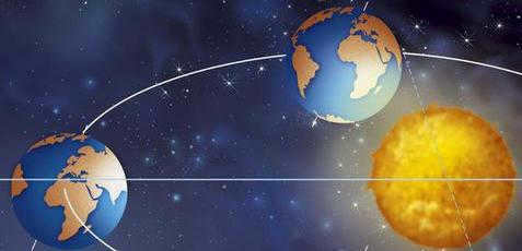 Speed of the Earth's rotation around the Sun
