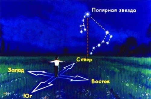 How to determine latitude by the stars. Why can you determine geographic coordinates by the stars?