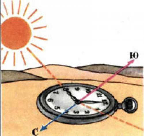 Determine the sides of the horizon by the sun and stars. Determining the sides of the world