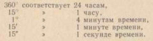 Equatorial coordinates of stars table. Equatorial coordinates and star map.