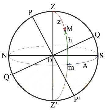 Horizontal coordinate system