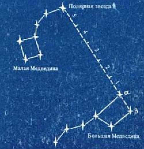 How to determine geographic latitude by Polaris. Orientation by clock, sun and stars, determination of geographical longitude and latitude in the field.