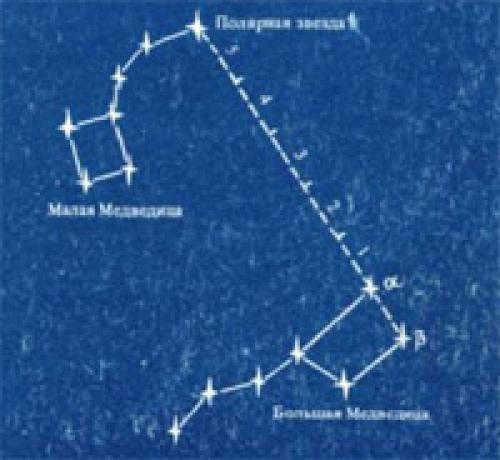 Determine the sides of the horizon by the sun and stars. Determining the sides of the world