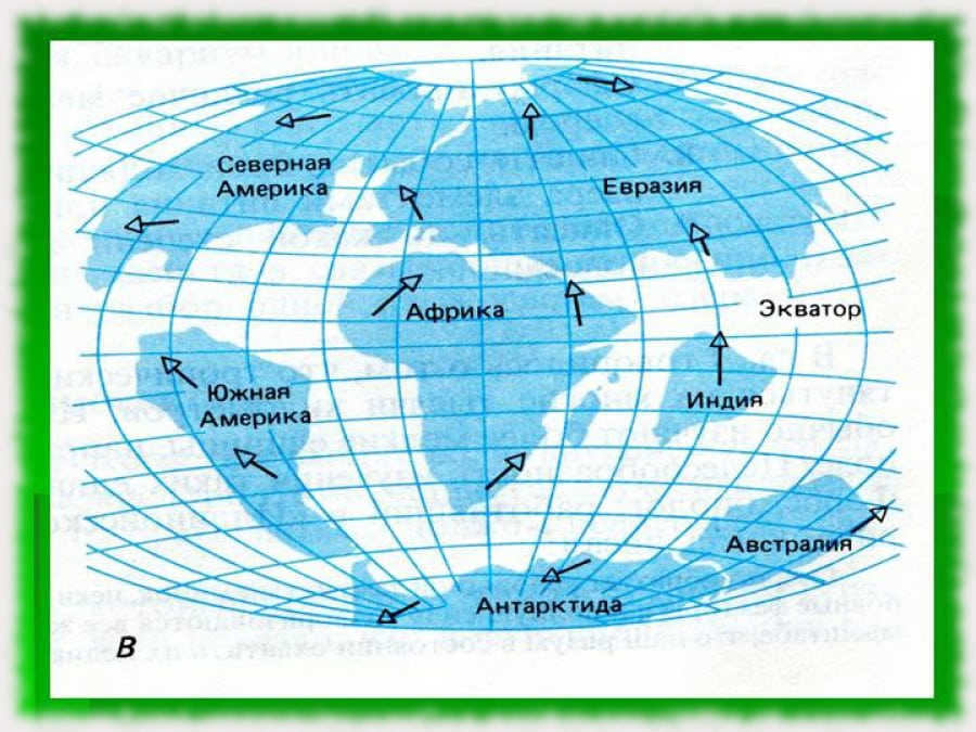 Direction of plate movement
