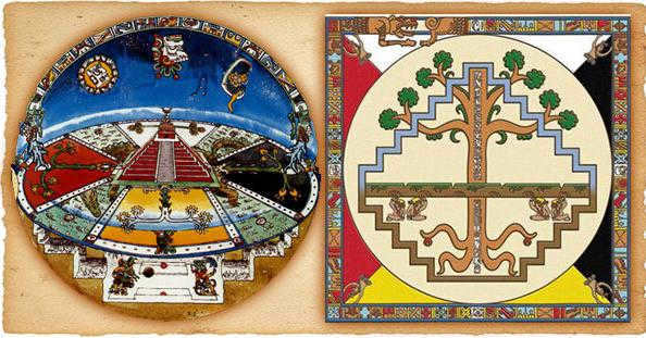 how people used to imagine the earth
