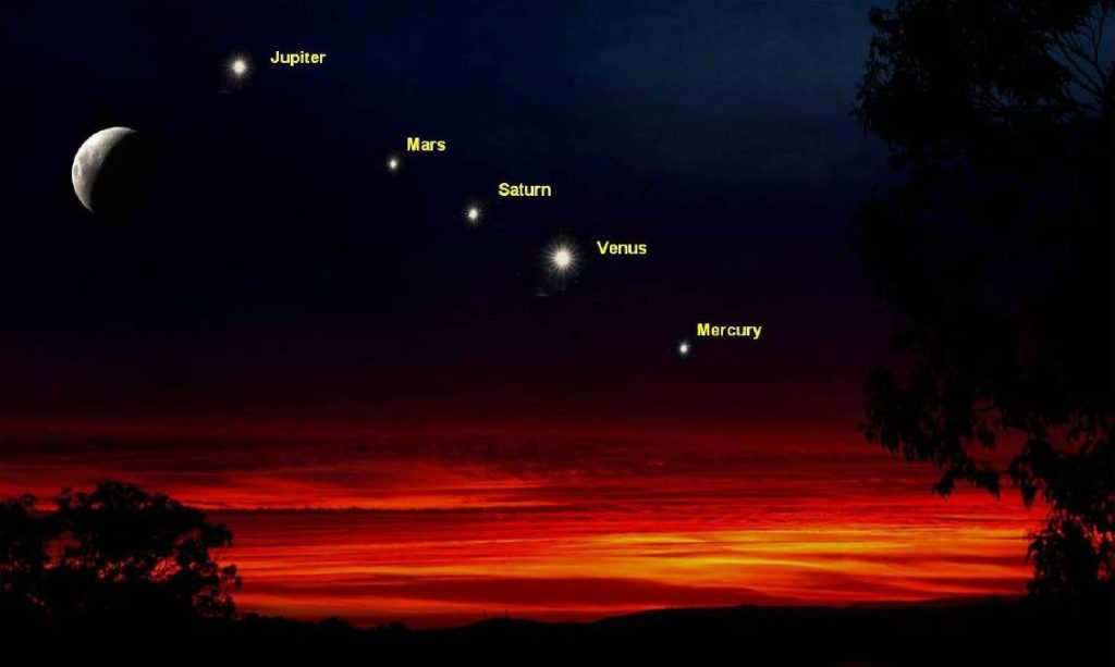 Jupiter in the sky