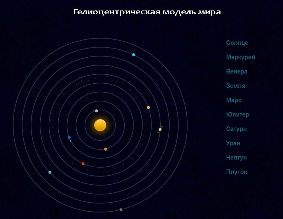 heliocentric world system