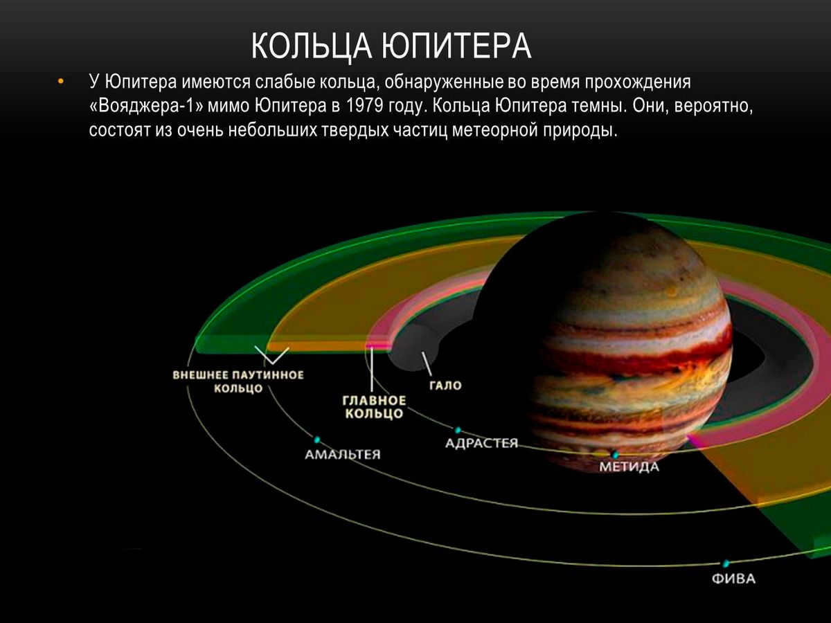 Jupiter's rings