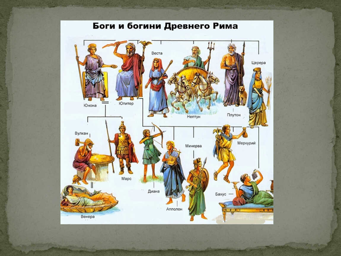 Names of the planets