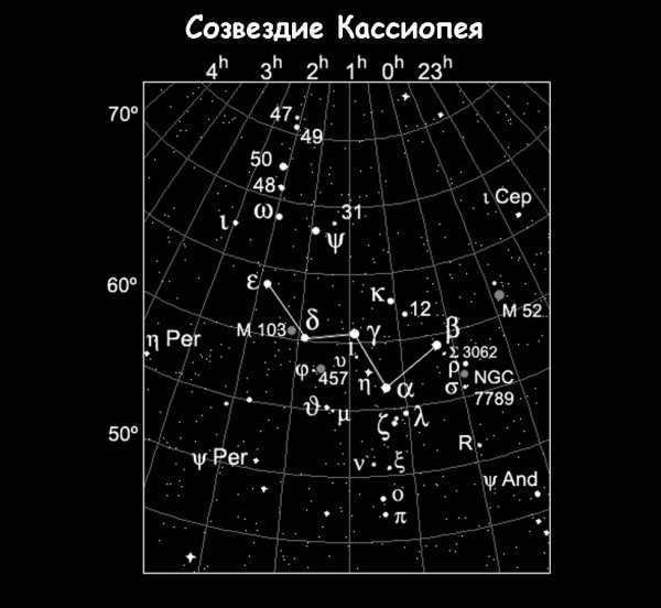 The constellation Cassiopeia