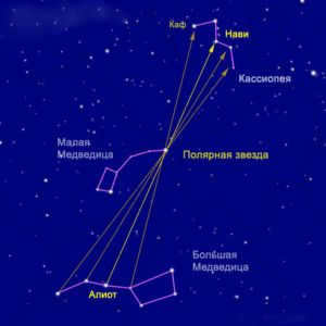 How to find the constellation Cassiopeia 