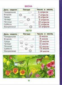 Science Diary Instructions for Grade 1 Observing the Weather in Summer and Spring