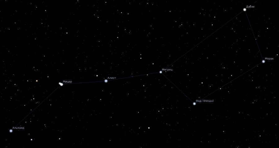 Stars of the constellation of the Big Dipper