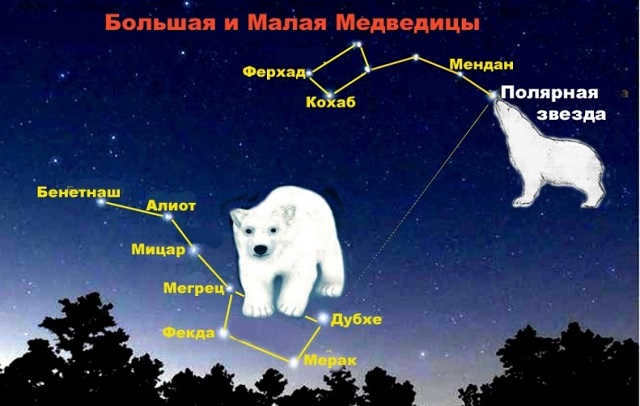 Polaris in the sky