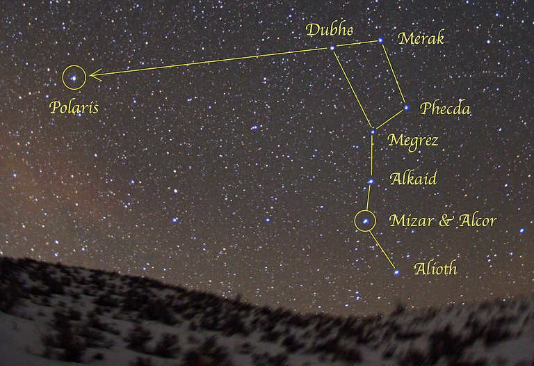 Pointers to Polaris - Merak and Dubhe