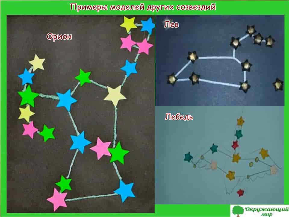 Examples of patterns of other constellations