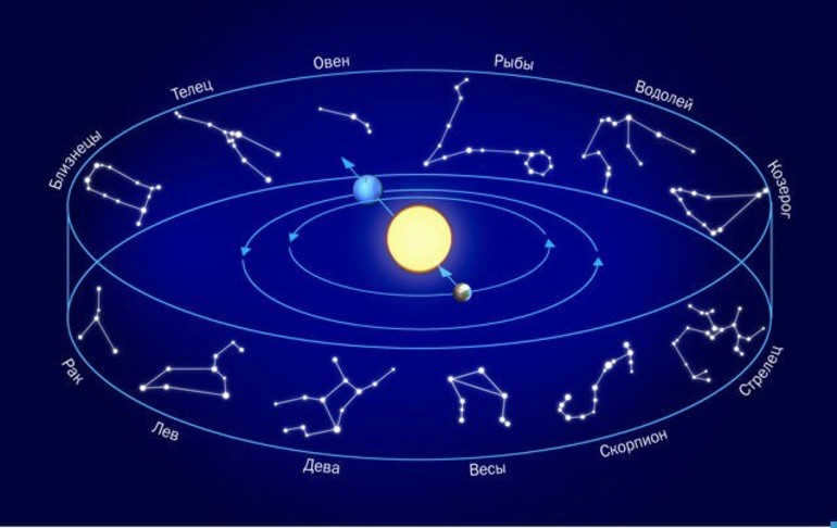 The zodiacal belt 
