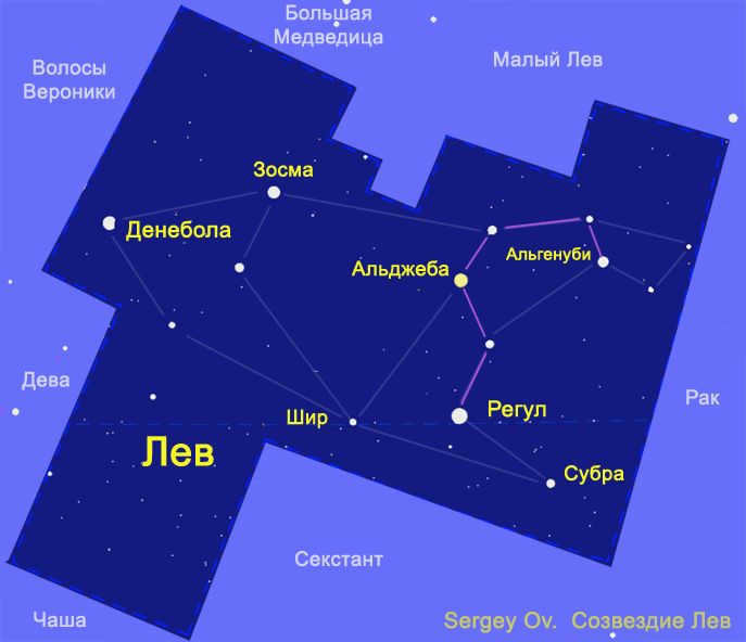 Lion constellation stars