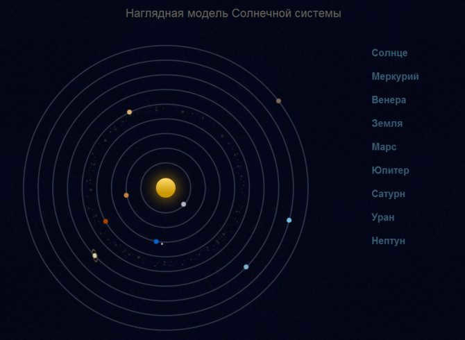 Model Solnechnoy sistemyi - Our Home - Milky Way