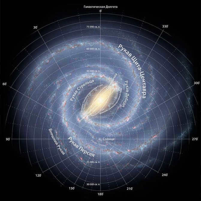 The Structure of the Galaxy