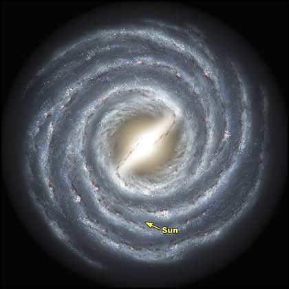 New about our galaxy