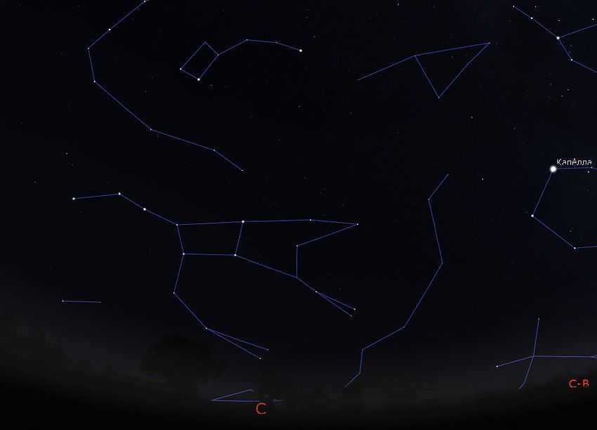 where the Big Dipper is located