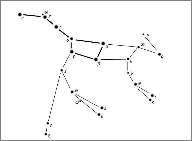 stars of the Big Dipper