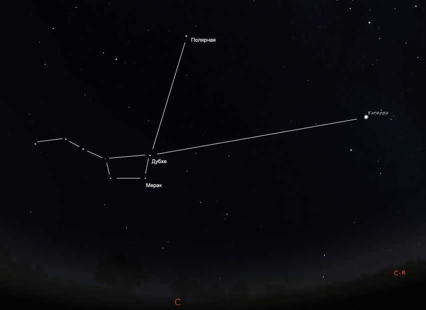 How to find the stars Capella and Polaris using the dipper of the Big Dipper