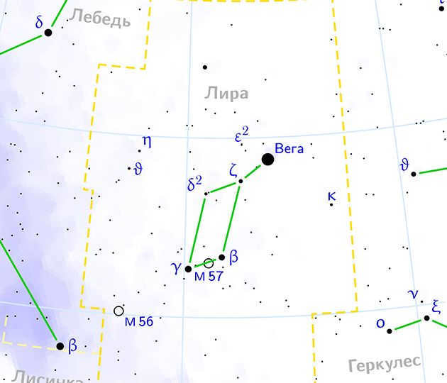Stargazers
