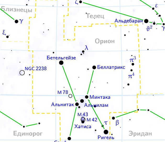 Stargazers
