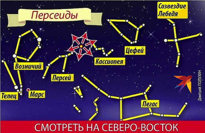 Perseids starfall