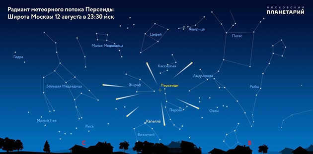 Stargazers