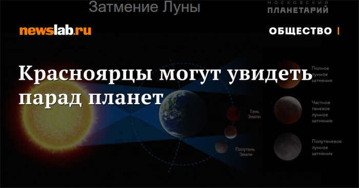 Parade of planets. December 2021 Astronomy, Space, Astronautics, Parade of planets, Planet, Solar system, Longpost