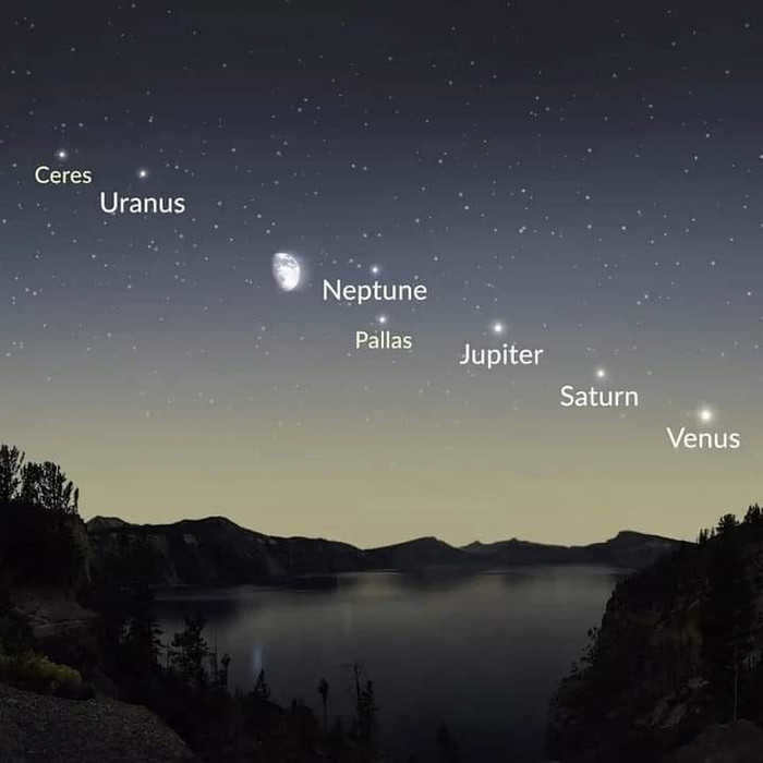Parade of planets. December 2021 Astronomy, Space, Astronautics, Parade of planets, Planet, Solar system, Longpost