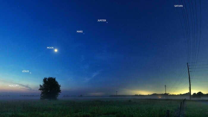 Planet Parade 2022 Astronomy, Cosmos, Planet Parade, 2022, Astrophoto, Photography, Apod, Longpost