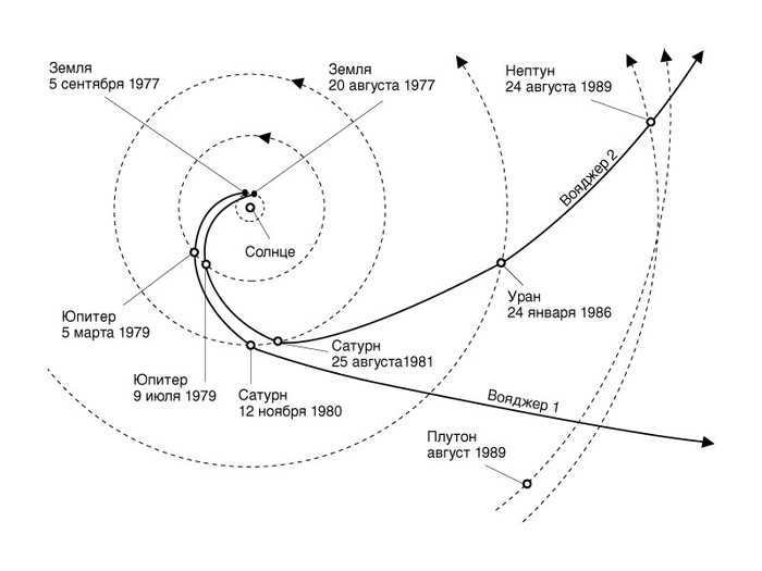 Parade of planets. December 2021 Astronomy, Space, Astronautics, Parade of planets, Planet, Solar system, Long post
