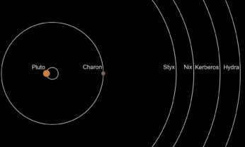 Pluto 🌟 Description, structure, characteristics, orbit, interesting facts, photos and videos