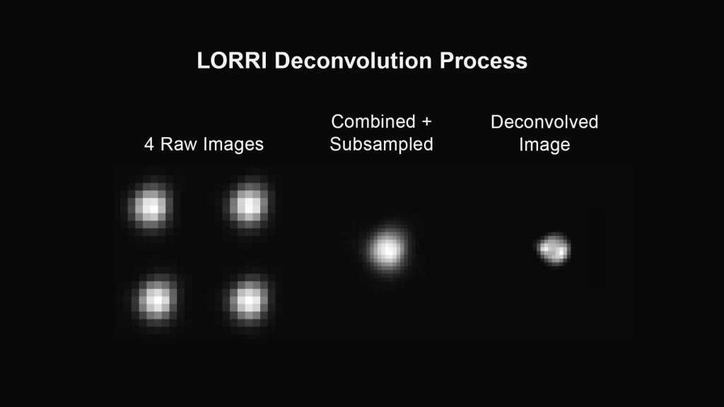 Deconvolution of images of Pluto