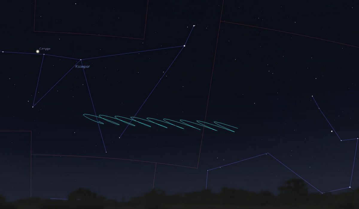 Pluto's motion against the constellations