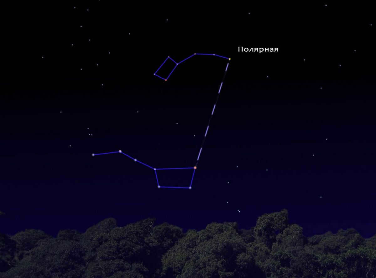 How do I find Polaris?