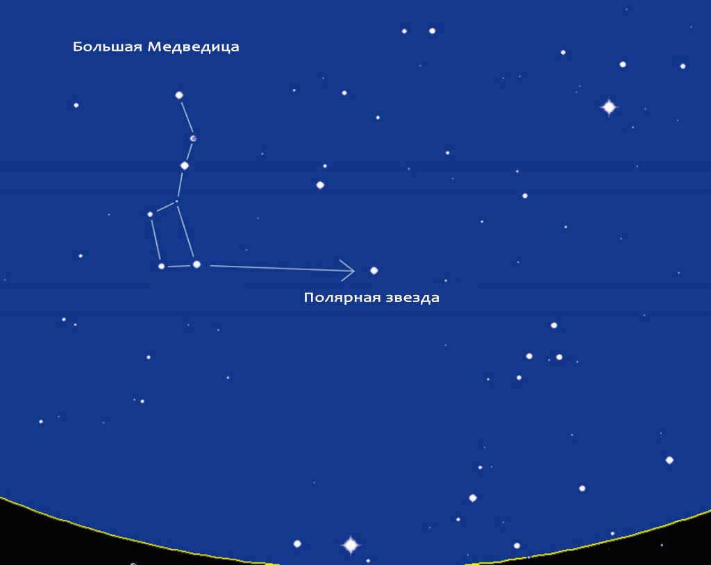 How to find Polaris