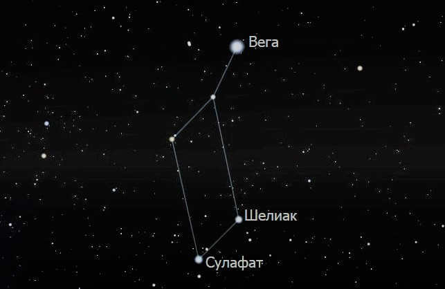 Lyra stars