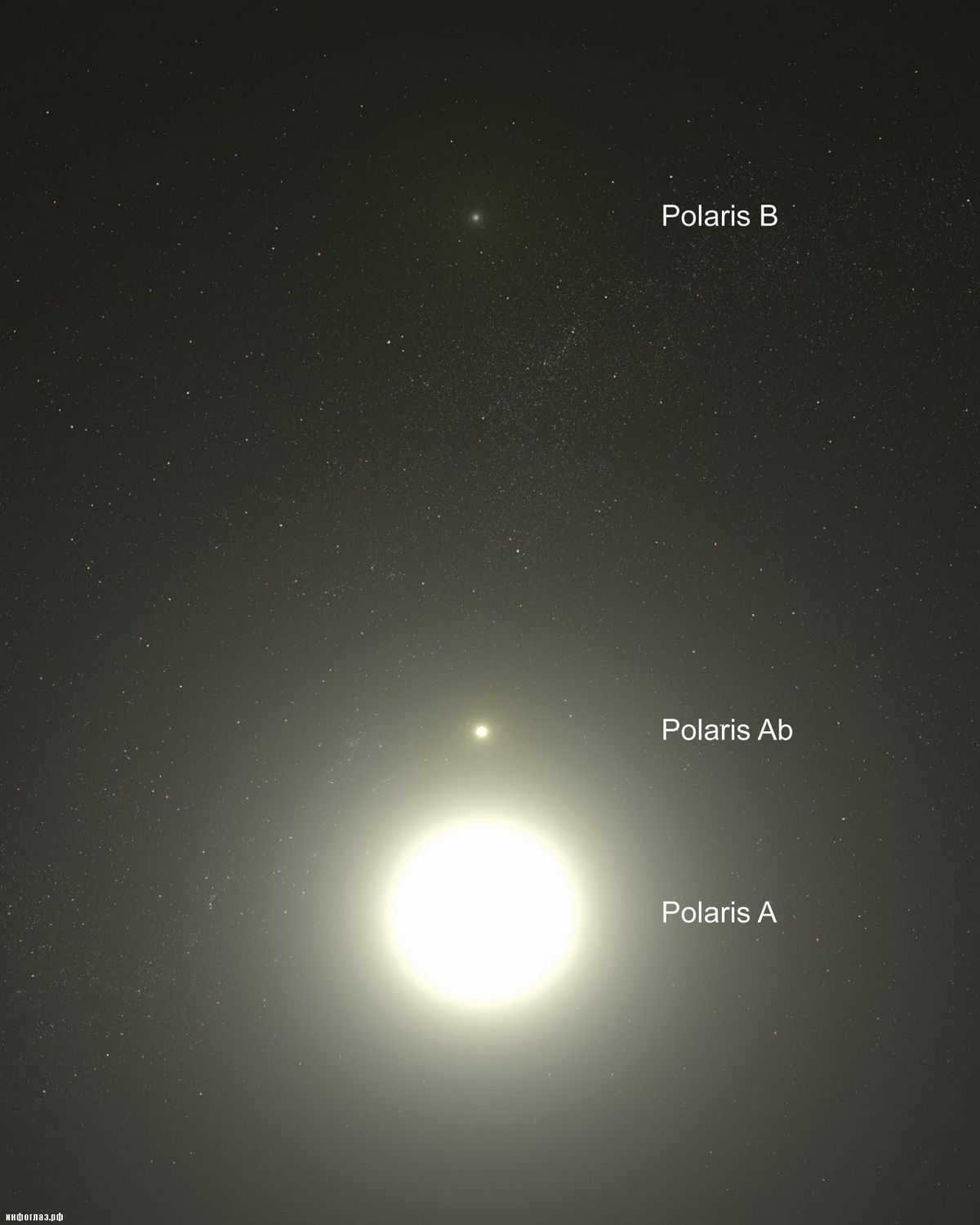 Polaris system, drawing