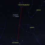 The Little Bear, Cepheus and Cassiopeia