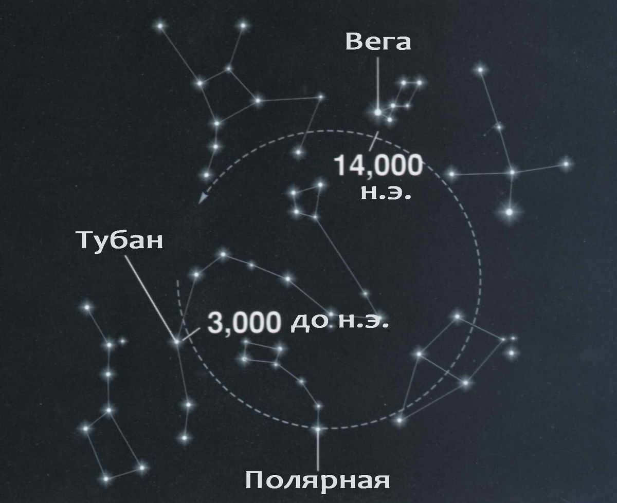 Precession