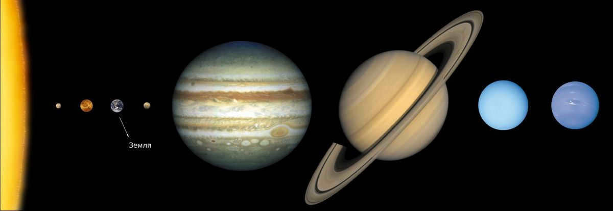 planets of the solar system