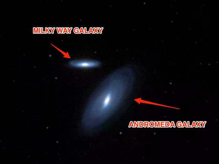 Andromeda Galaxy and the Milky Way