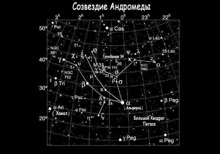 Andromeda constellation description
