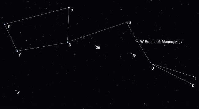 Location W of the Big Dipper.