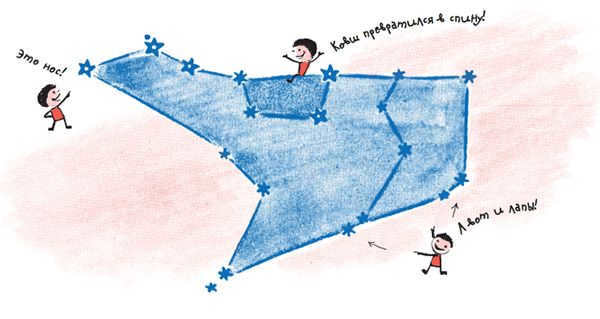 So far, it doesn't look much like a bear. But what happens if we connect the stars with lines?